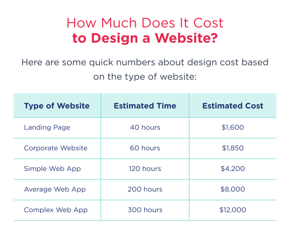 average web design cost Bulan 1 How Much Does Website Design Cost in  (Full Breakdown)
